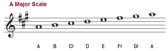 a-major-scale-treble-clef